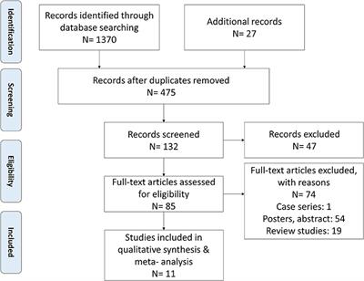 Frontiers The Prognostic Significance Of Anemia In Patients With